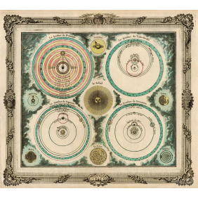 Карта четырех моделей Вселенной, 1764 год.